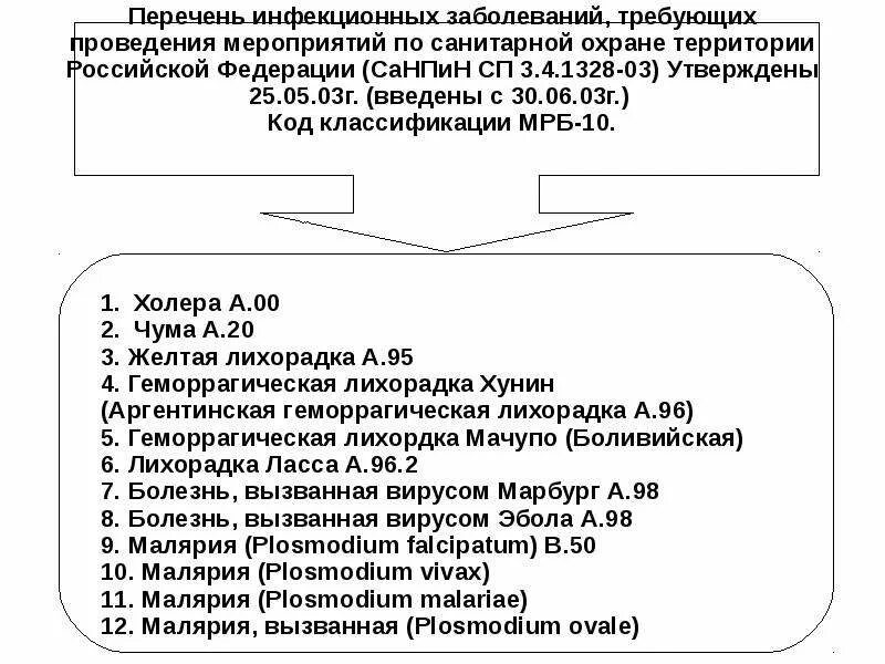 Перечень инфекционных болезней требующих проведения. Мероприятия по санитарной охране территории РФ. Перечень инфекционных заболеваний утвержденных правительством. Инфекции требующие охраны территории. Основы профилактики в рф