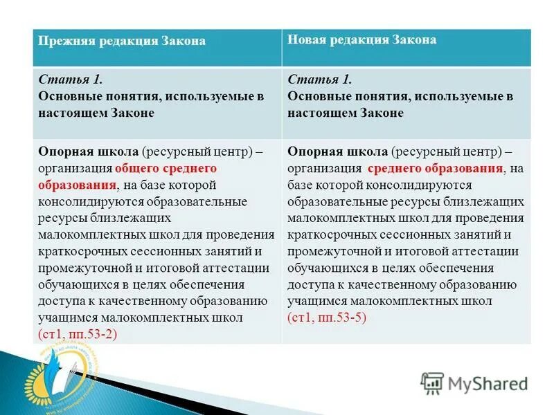 Цели и предмет настоящего федерального закона. Понятия используемые законом. Понятия используемые законом. Основные понятия, используемые в настоящем федеральном законе. Понятия, используемые в настоящем федеральном законе.