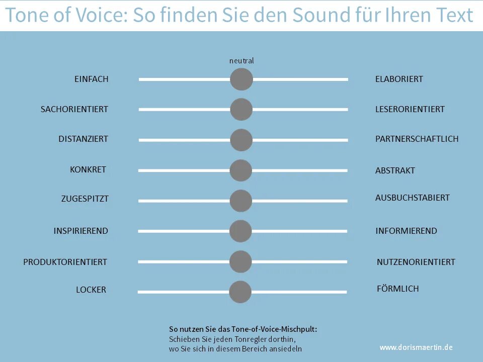 Tone of Voice. Tone of Voice примеры. Матрица Tone of Voice. Tone of Voice бренда примеры.