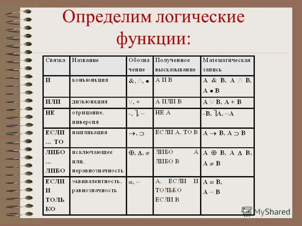 Правила понятия в логике