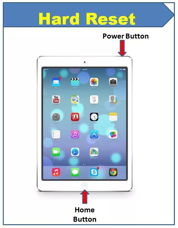 Хард ресет айпад мини. Айпад мини с кнопкой. Жесткая перезагрузка IPAD Air. Полный сброс IPAD кнопку. Сброс настроек айпада