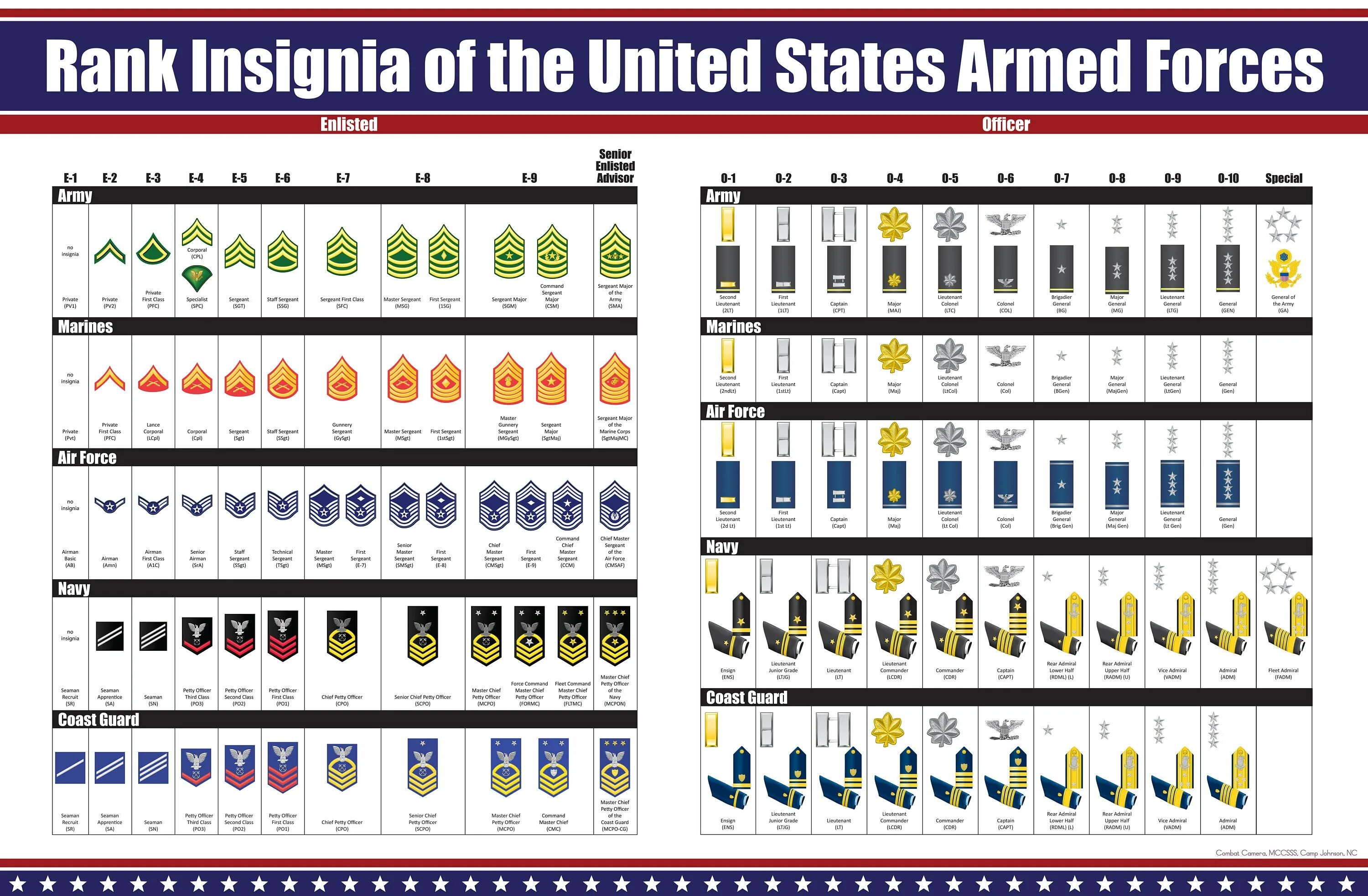 United States Army Ranks. USA Army Insignia. USA Military Insignia Officer Rank. Military Rank Insignia.