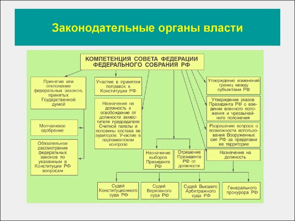 Назначение высшего