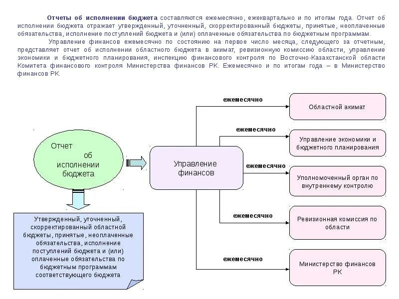 Инструкция 191н. 191н инструкция о порядке составления и предоставления годовой. Бухгалтерская отчетность бюджетного учреждения. Инструкция 191н. Бюджетная отчетность министерства финансов.
