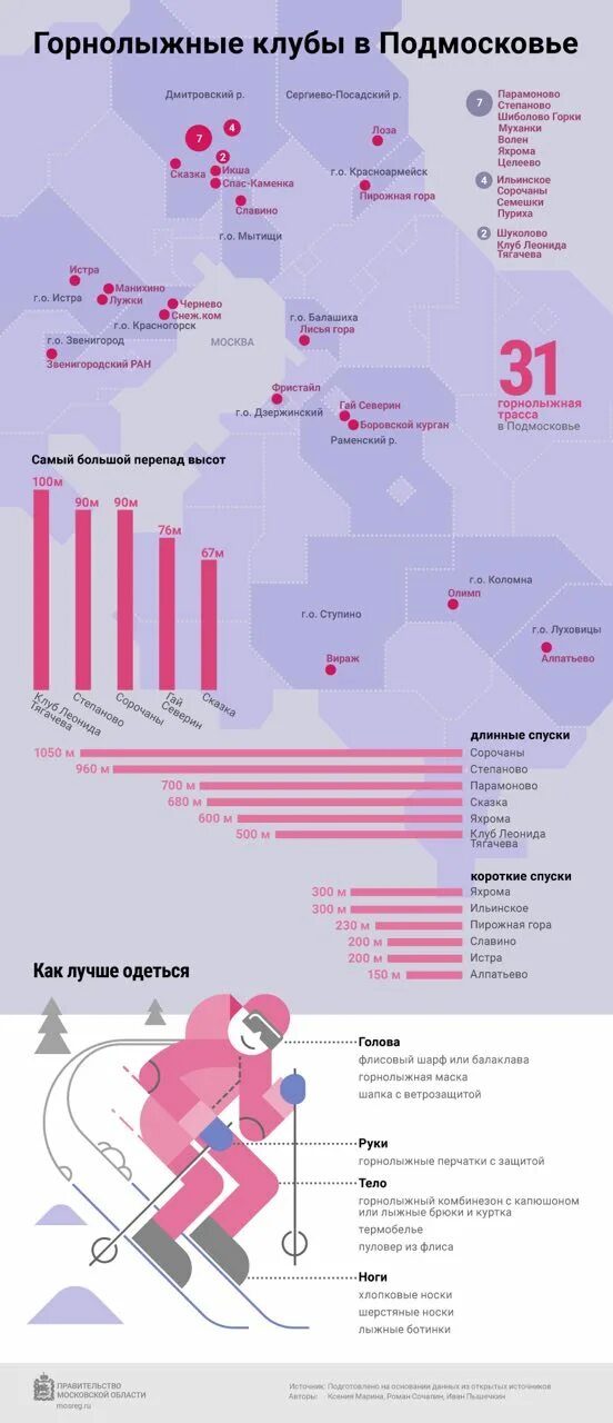 Горнолыжный клуб Подмосковье. Горнолыжный клуб Московская область. Лыжные клубы России. Горнолыжки Подмосковья. Икша яхрома расписание