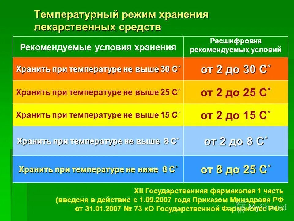 Какая температура н. Температурный режим хранения лекарственных препаратов. Температура и влажность при хранении лекарственных средств. Основные температурные режимы хранения лекарственных средств. Хранение лекарственных средств в аптеке таблица.