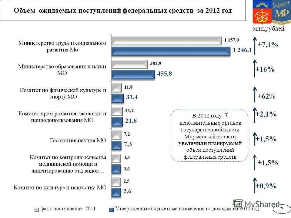 Ожидаемые приходы