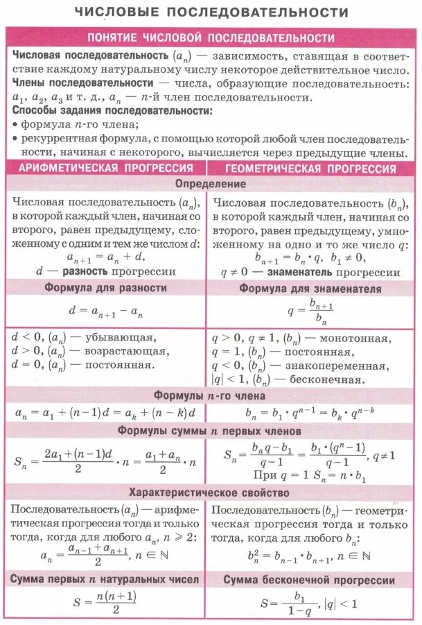 Формулы числовой последовательности 9 класс Алгебра. Формула числовой прогрессии. Формулы по геометрической прогрессии 9 класс. Числовые последовательности 9 класс формулы.