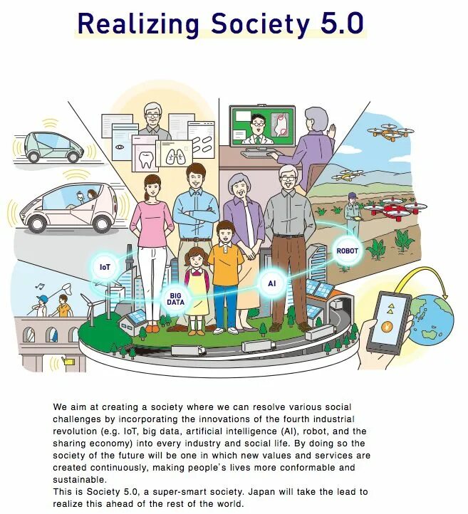 Society 5. Общество 5.0. Super Society 5/0. Society 5.0 Japan. Общество 5.0 картинки.