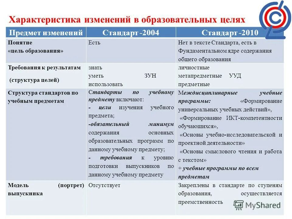 без изменения характеристик