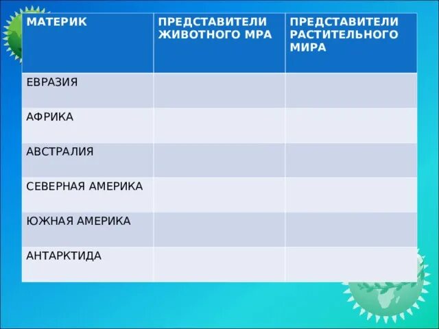 Жизнь на разных материках 5 класс биология. Животные и растения на разных материках. Растения разных материков.