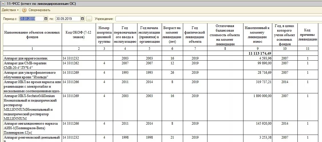 Форма 11 2023 инструкция. Форма отчетности 11. Форма отчета 11-ФСС. Форма-11 движение основных средств. Форма 11 статистика образец заполнения.