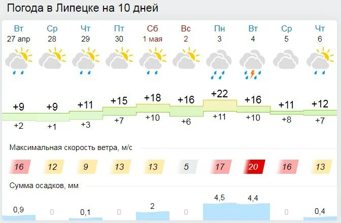 Погода в липецке на май 2024. Погода в Липецке на 10 дней точный. Погода в Липецке на сегодня. Погода в Липецке на неделю. Погода в Липецке на 3 дня.