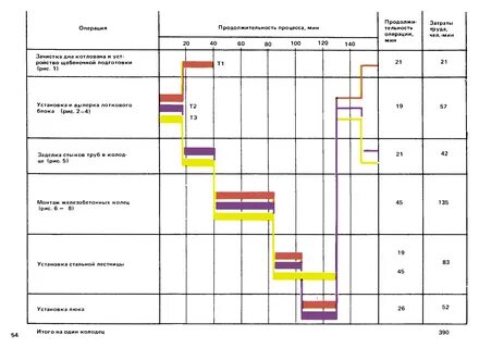 Группа трудовых процессов