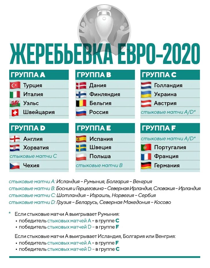 Расписание футбола россии 2020 2021. Евро-2020 расписание матчей таблица. График матчей чемпионата Европы по футболу 2020. Футбол расписание матчей евро 2021. Сетка чемпионата Европы по футболу 2021.