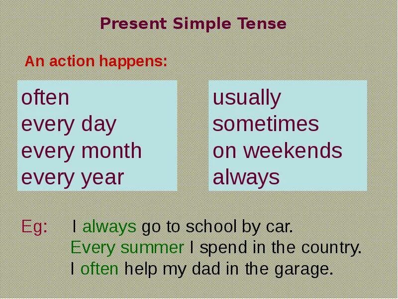 Past simple action. Презент Симпл. Present simple. The simple present Tense. Present simple презентация.