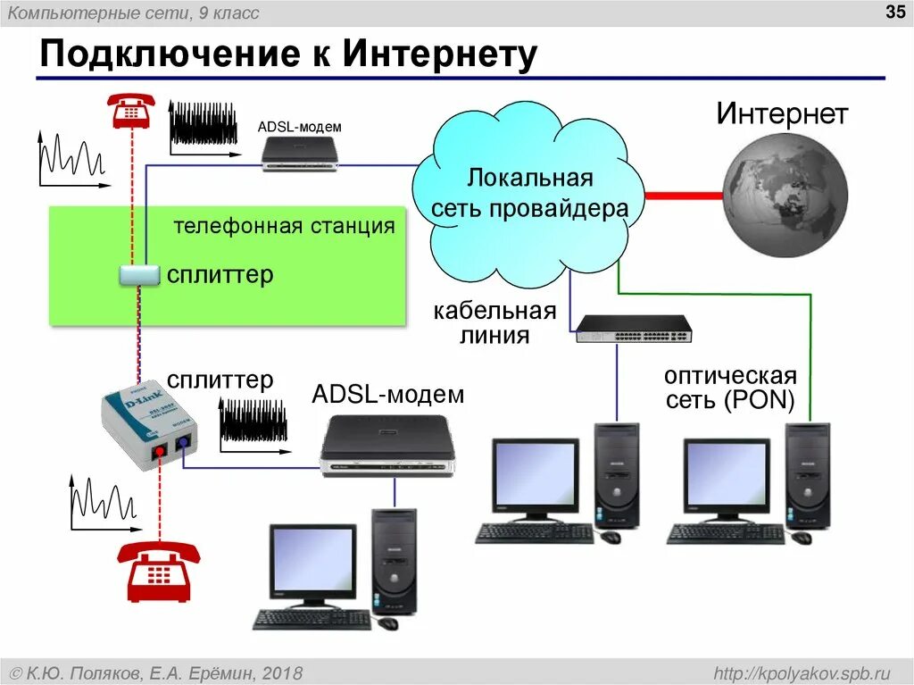 Провайдеры это кто такие простыми словами. Локальная сеть схема соединения. .Схема подключения локальной сети к Internet.. Сети схема соединения компьютеров в локальную сеть. Схема локальной компьютерной сети.