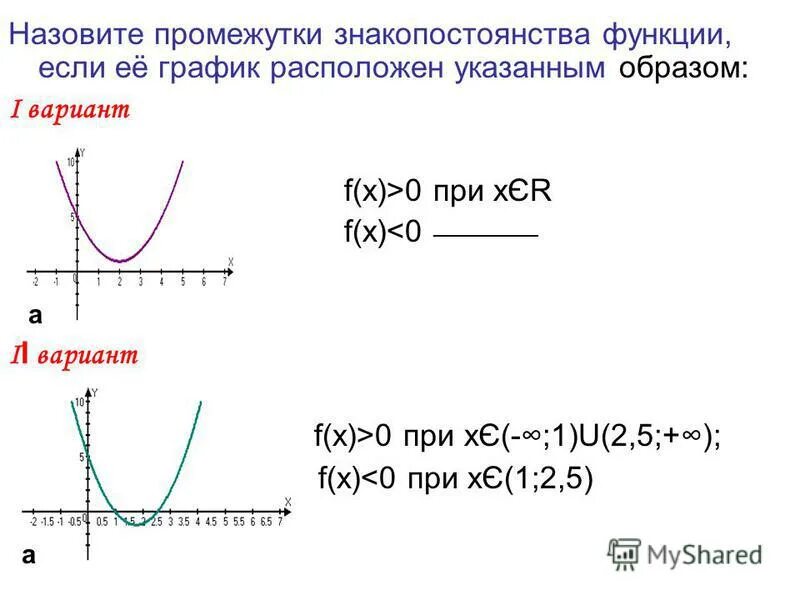 Тест функция и ее график. Как определить промежутки знакопостоянства функции по графику. Интервалы знакопостоянства функции. Назовите промежутки знакопостоянства.