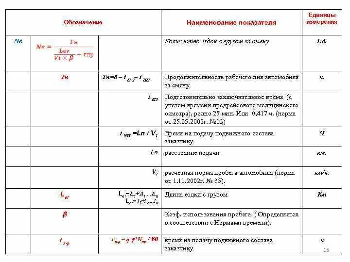 Определить количество ездок. Число ездок с грузом формула. как посчитать количество ездок. общее количество ездок формула. формула расчета количества ездок автомобиля.