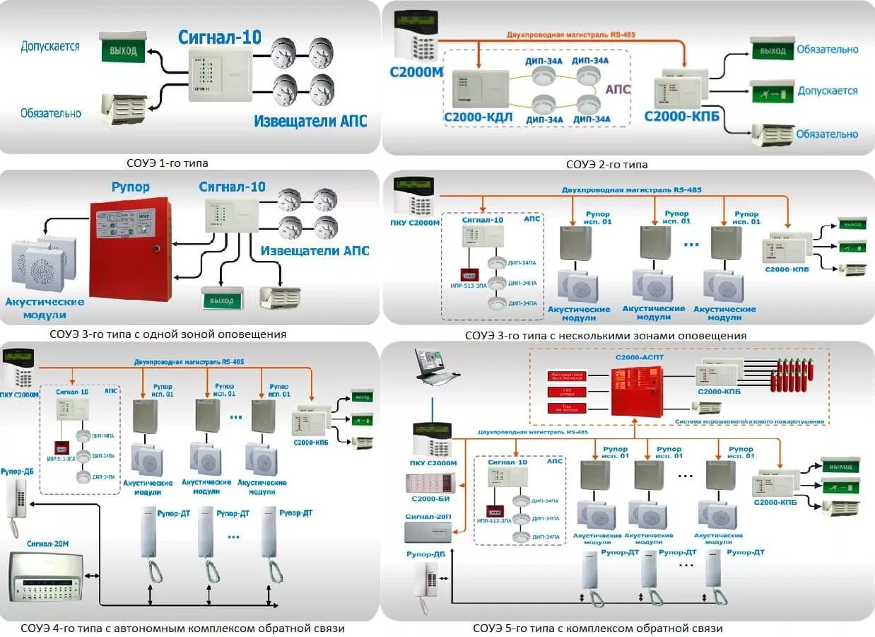 Типы систем оповещения при пожаре. Система оповещения и управления эвакуацией схема. Схемы пожарной сигнализации системы Болид. Система автоматической пожарной сигнализации АПС. Структурная схема адресной пожарной сигнализации Болид.