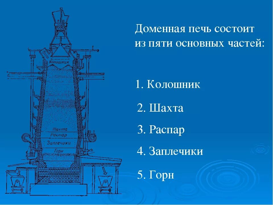 Описание домны. Устройство доменной печи схема. Колошник доменной печи схема. Конструкция доменной печи колошник. Колошниковое устройство доменной печи схема.