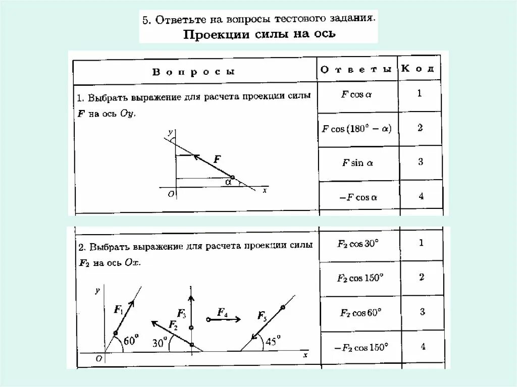 60 градусов на оси. Формула проекции силы на ось х. Проекция силы на ось формула техническая механика. Проекция силы на ось sin cos. Проекции силы на оси координат техническая механика.