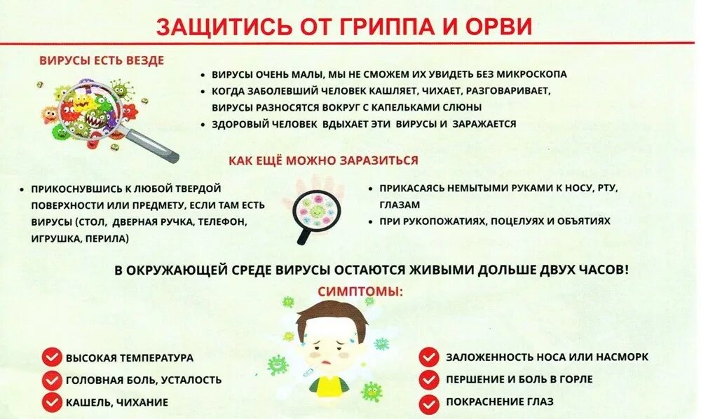 Профилактика острых респираторных вирусных инфекций памятка. Защитись от гриппа коронавируса и ОРВИ памятка. Памятка профилактика гриппа ОРВИ И коронавируса. Памятки по профилактике гриппа и коронавируса. Защита гриппа