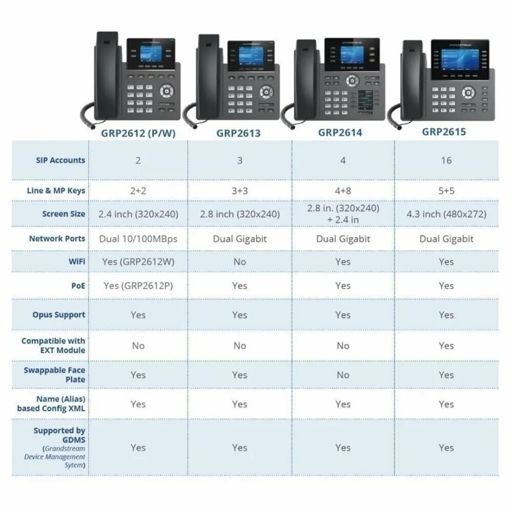 Телефон grandstream инструкция. Телефон Grandstream grp2612w. Телефон IP Grandstream grp2614. IP-телефон Grandstream grp2612w (черный) коробка. Телефон VOIP grp2602w Grandstream.