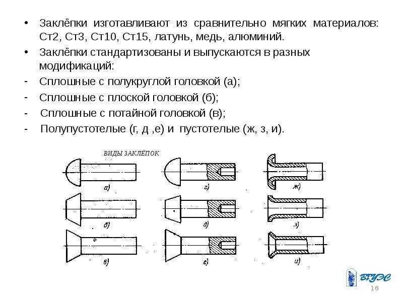 Заклепки из какого материала