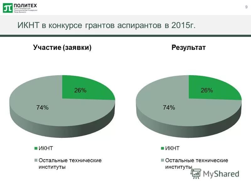 Monogram l & d лого. Буквы dl лого. Московский политех значок. Дл икнт. Dl audio team pro.