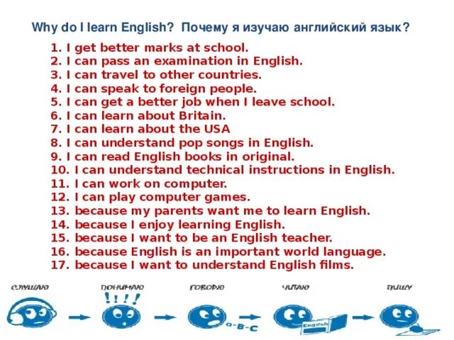 I get good marks. Why do we learn English. Топики why do we learn English. Why do i learn English. Плакат why do we learn English.