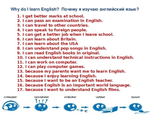 Why are you not watching. Why do we learn English. Топики why do we learn English. Why do i learn English. Плакат why do we learn English.