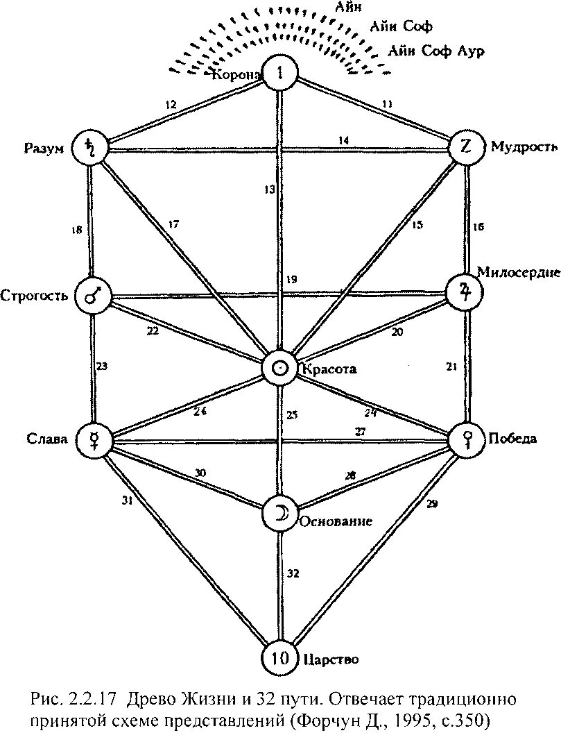 айн соф аур. эйн соф.