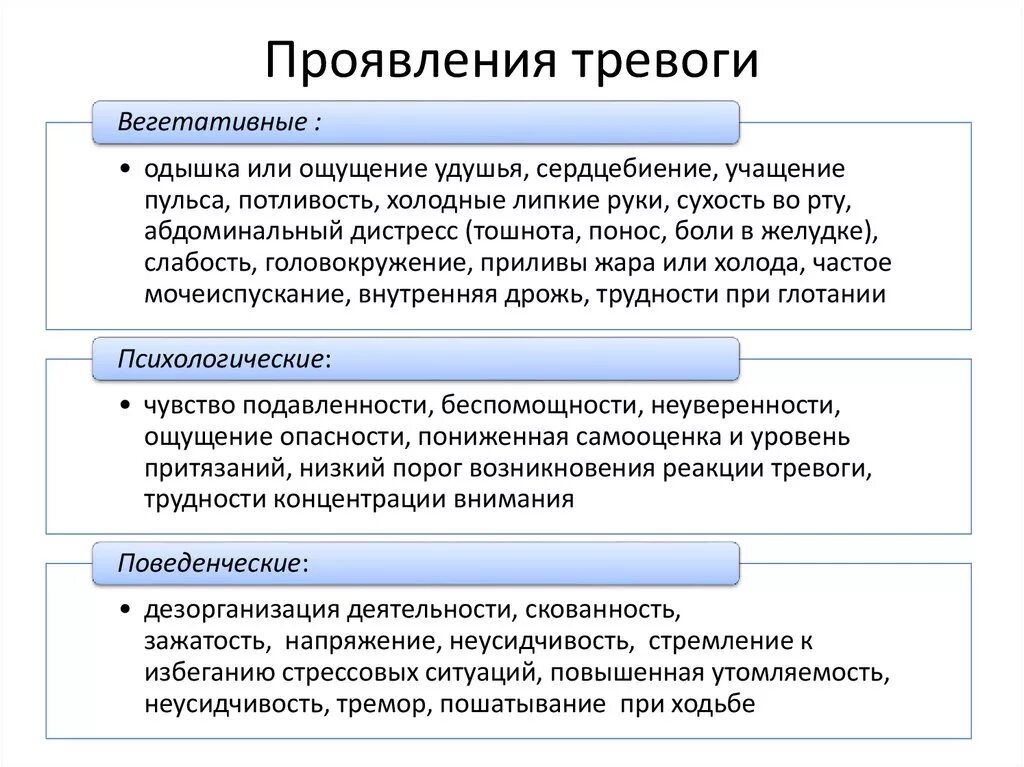 Признаки беспокойства. Проявление тревожности. Клинические проявления тревоги. Симптомы повышенной тревожности. Вегетативные проявления тревоги.