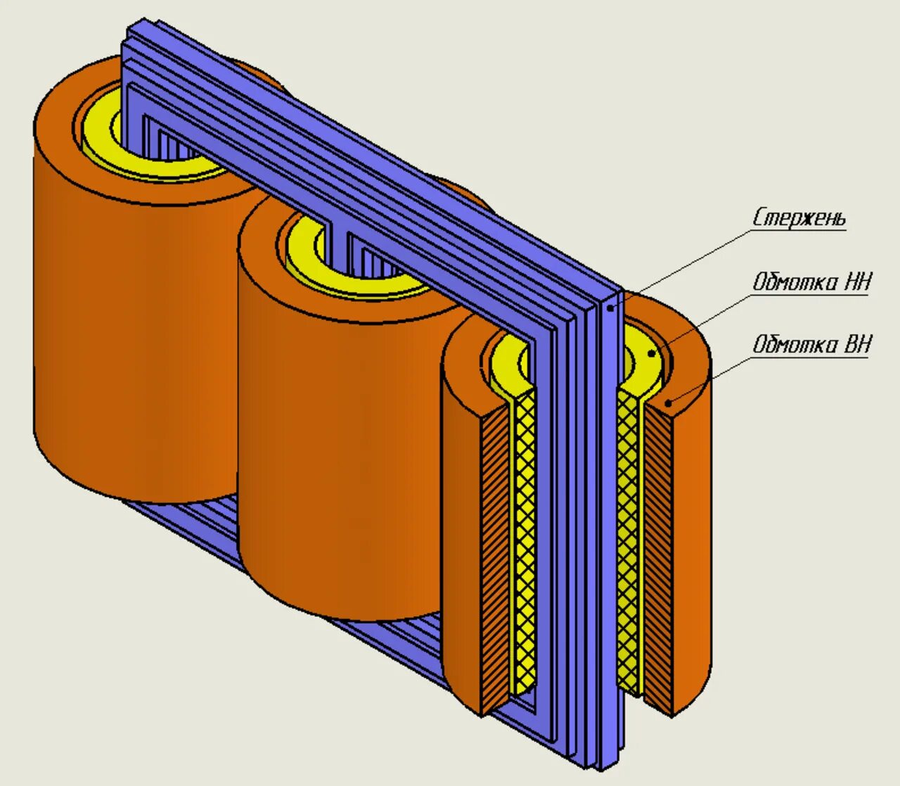 Устройство обмоток трансформатора. Магнитопровод силового трансформатора. Стержневой и Броневой трансформаторы. Стержневой Броневой тороидальный трансформатор. Устройство трансформатора магнитопровод обмотки.