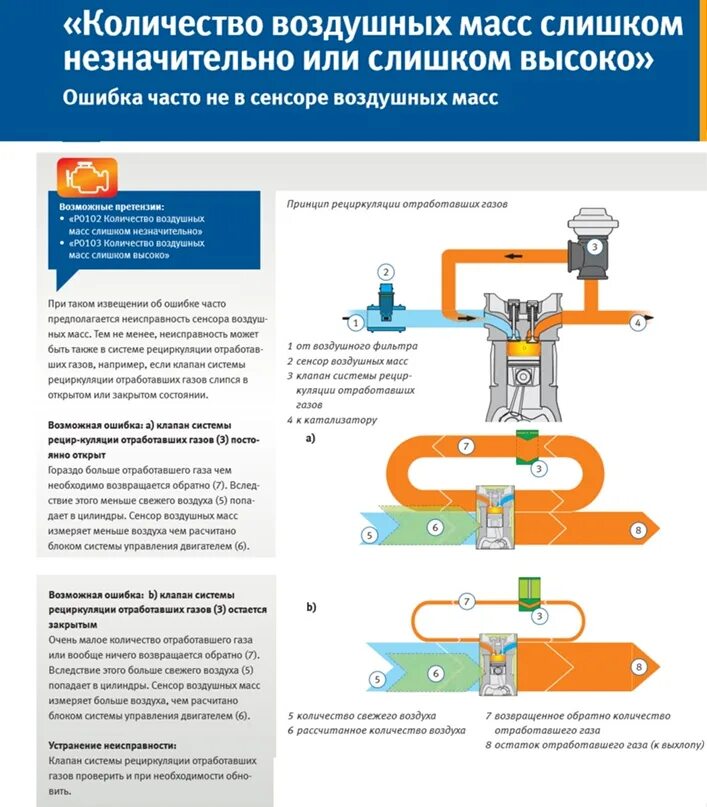 Отработать ошибки. Ошибка отработанных газов. ошибки проработать это как.
