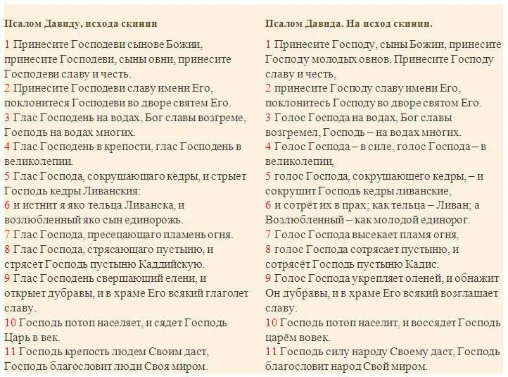 Псалом что это такое. Псалмы Давида. Псалом 4 Давиду. Псалтырь 28. 28 Псалом текст.