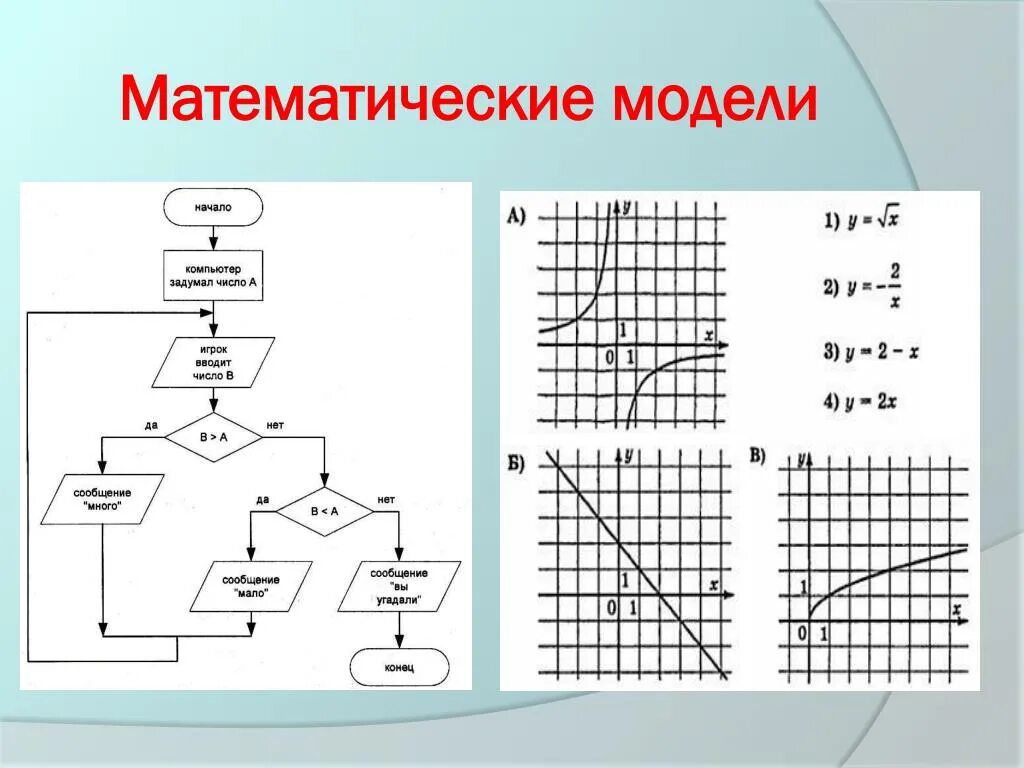 Укажите пример реализации моделей структуры Разработка открытого урока: "Табличные информационные модели. Структура и правил