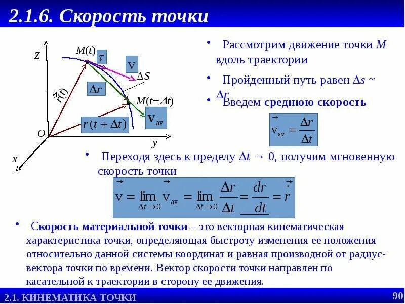 Составляющие скорости точки