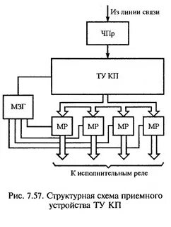 Структурная схема назначение блоков