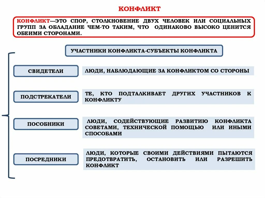 Конфликт признаки егэ