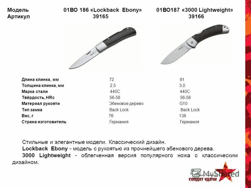 охотничий нож лев сталь 65х13. нож viking nordway 440 steel. сталь 440 для ножей. нож лис, сталь 65х13. сталь клинка : 440c.