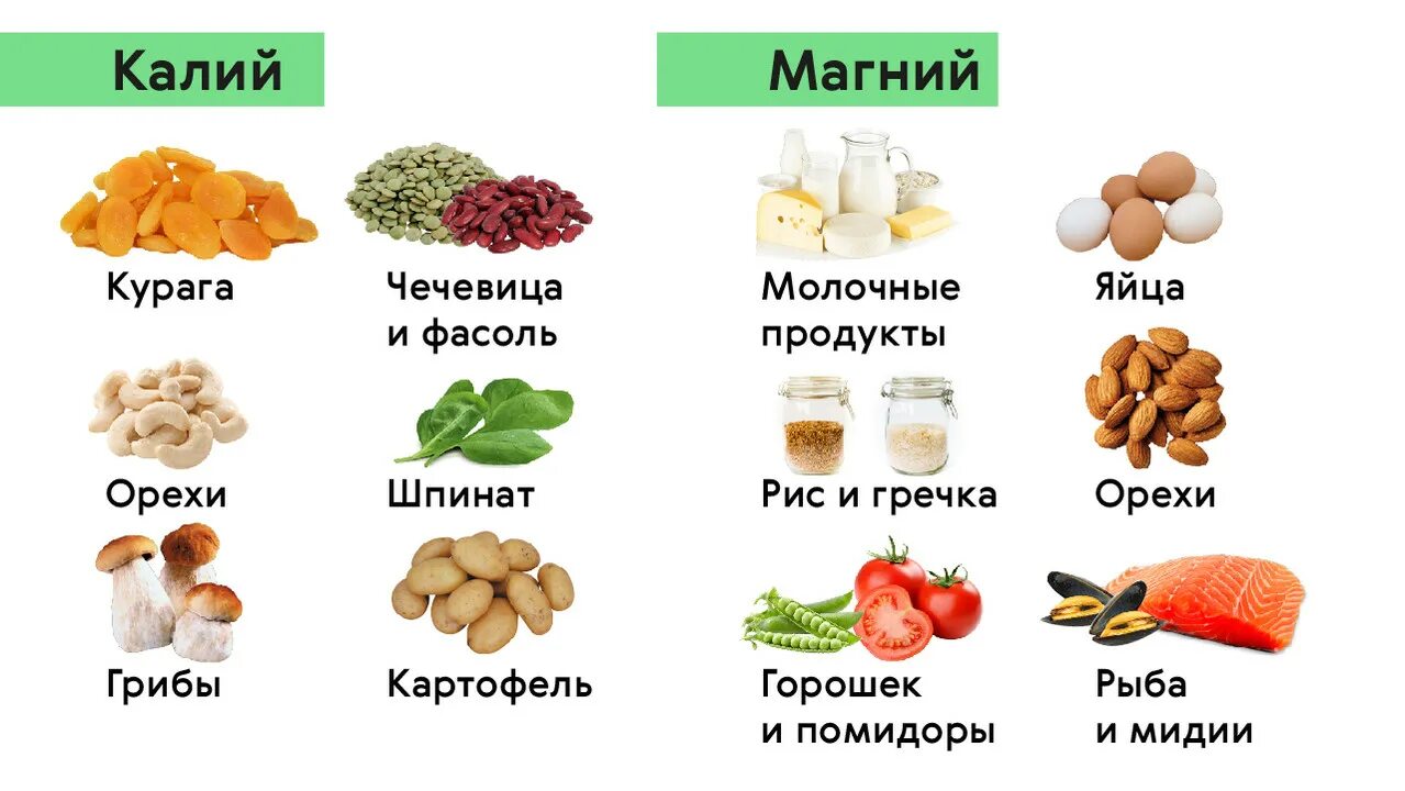 Какие продукты нормализуют давление. Какие продукты снижают давление. Продуктыпонизающиедавление. Список продуктов понижающих артериальное давление. Продукты понижабщиедавление.