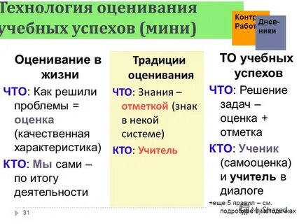 Районы нового освоения