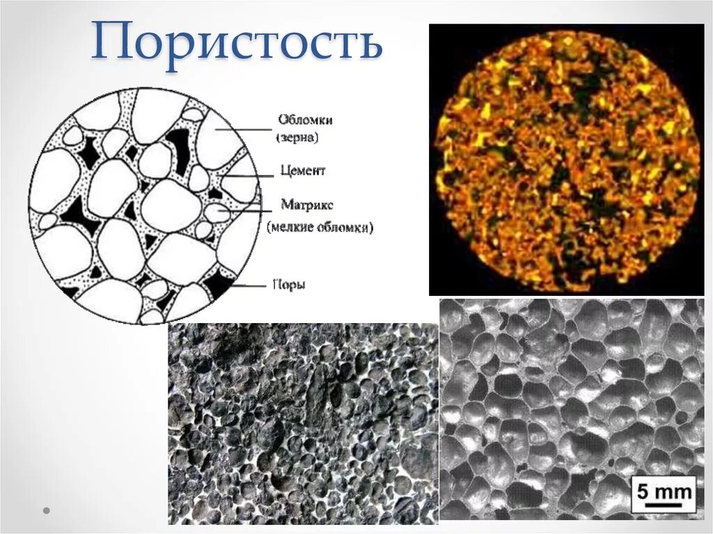 Пористость. Пористость пород. Открытая пористость. Поры горных пород.