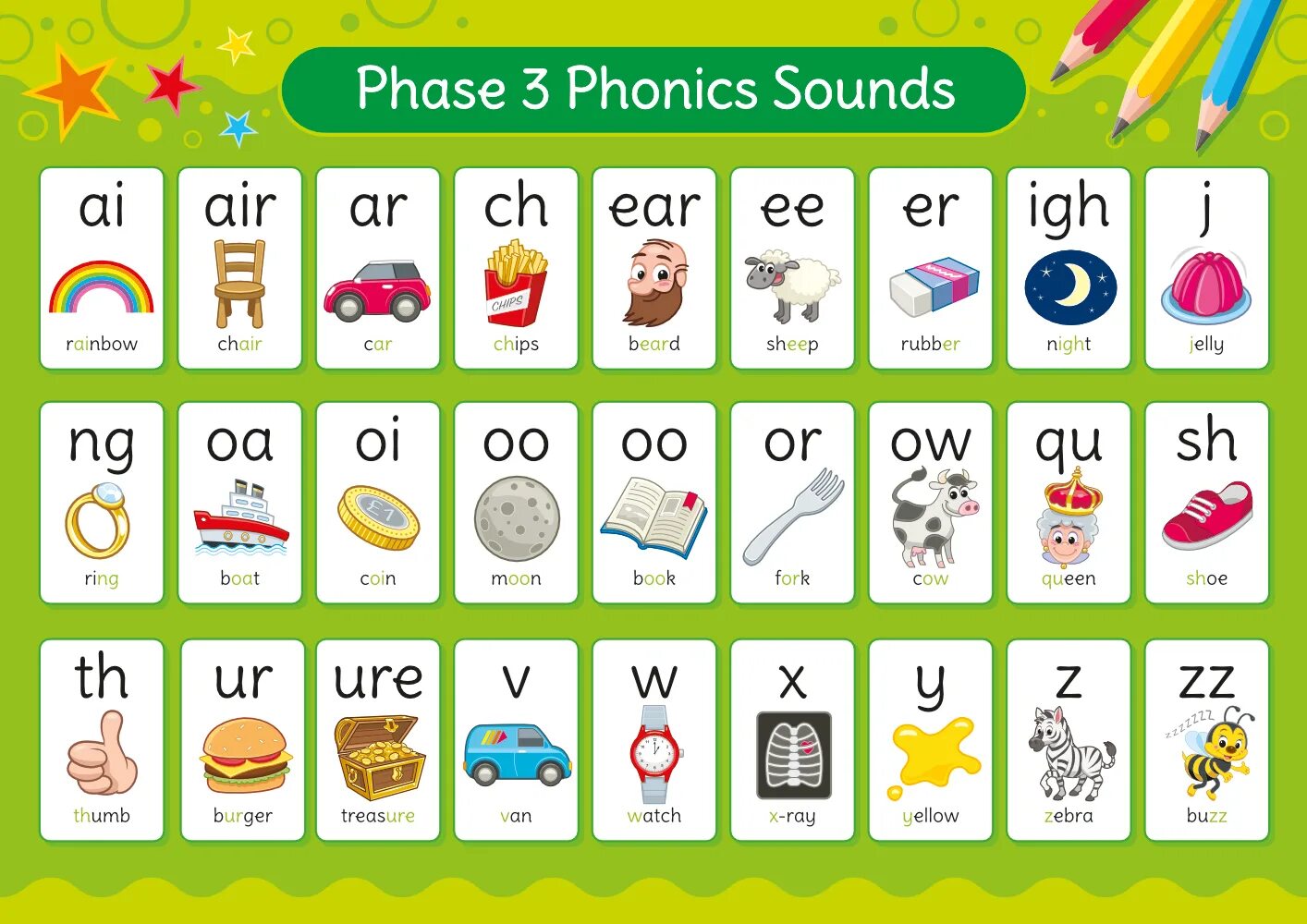 Phonics. Phase 3 Phonics. Phonic Sounds. Phase 2 Phonics Sounds. Share sounds