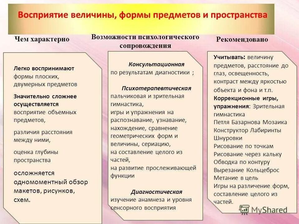 Развитие восприятия текста. Способы развития восприятия. Восприятие дошкольников. Методы развития восприятия. Особенности развития восприятия у детей.