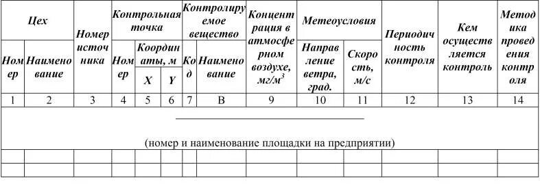 Контроль стационарных источников выбросов. План-график контроля нормативов ПДВ на источниках выброса. План-график контроля стационарных источников выбросов. План график контроля выбросов в атмосферный воздух. План график контроля состояния атмосферного воздуха.