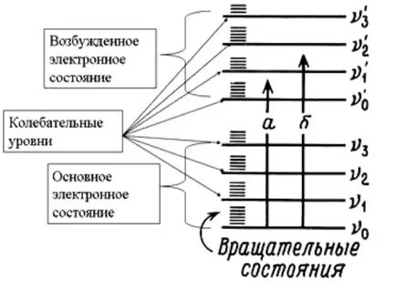 Вращательные уровни энергии