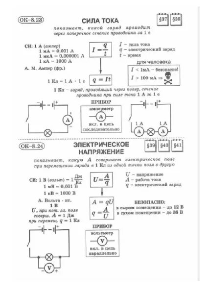 Урок физики 8 класс сила тока. Опорный конспект по физике 8 класс источники электрического тока. Опорный конспект по физике 8 класс электрический ток. Физика 8 класс электрический ток опорный конспект. Опорный конспект по физике 8 класс перышкин электрический ток.